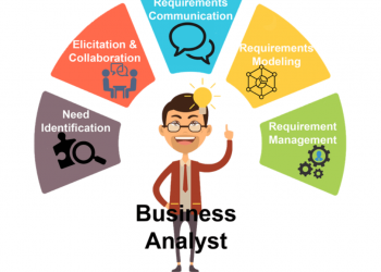 Cach Thức Xay Dựng Thương Hiệu Ca Nhan Personal Branding Branding Tiếp Thị Kinh Doanh