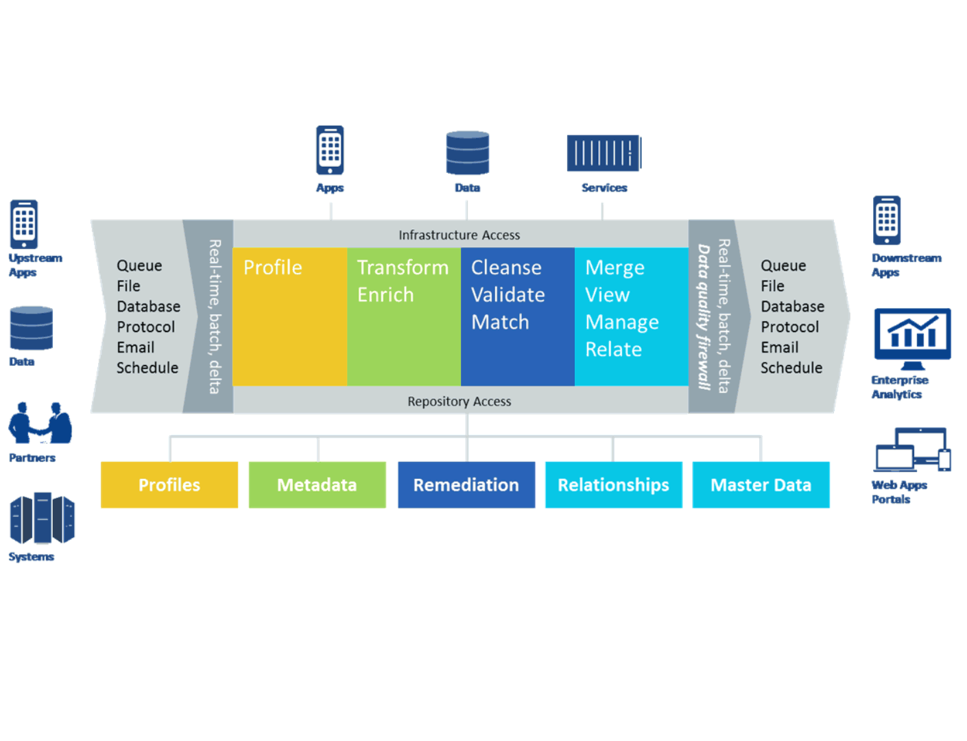 master-data-management-we-help-our-customers-with-powerful-capabilities