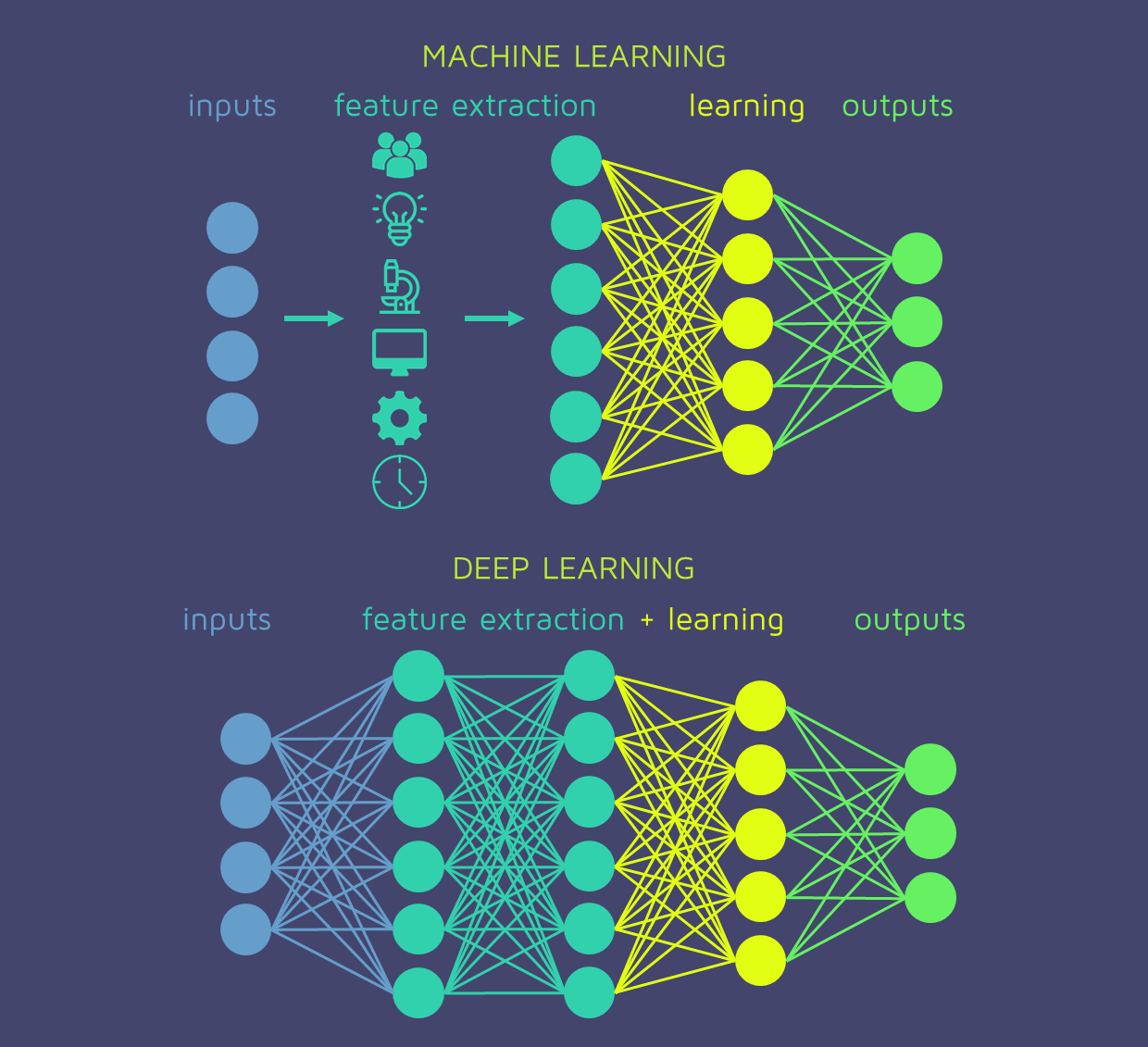 deep_learning | Quantdare