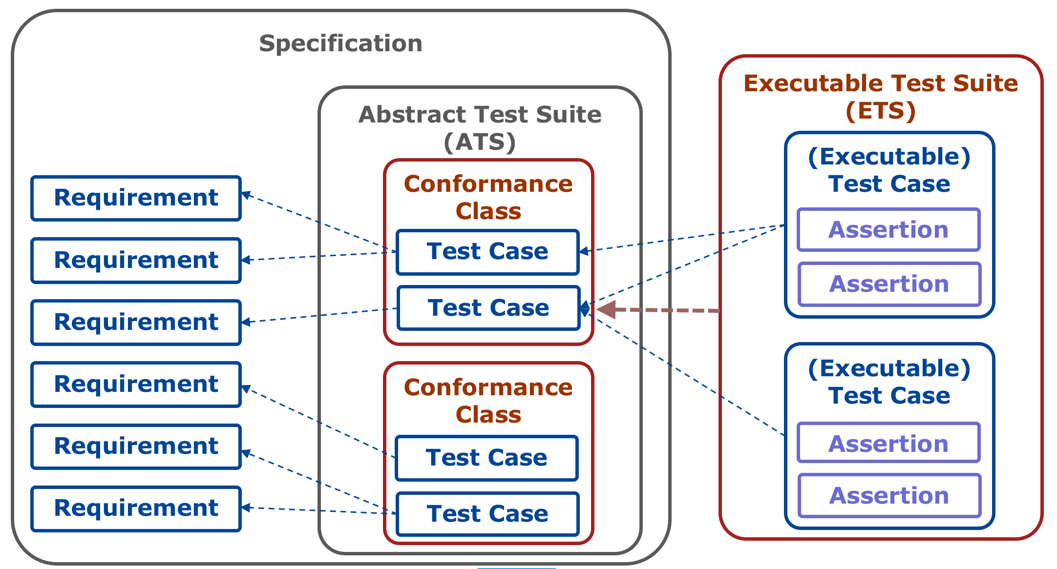 junit-test-suite-how-to-create-test-suite-with-examples